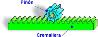 Mecanismo cremallera-pin